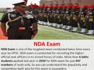 Best NDA Written Exam Coaching in Chandigarh