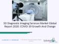 3D Diagnostic Imaging Services Market 2020: Global Growth, Trends And Forecast PowerPoint PPT Presentation