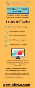 5 Steps to Prioritizing IT for Speed and Agility | Windsor Group | Florida PowerPoint PPT Presentation