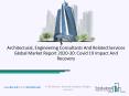 Architectural, Engineering Consultants And Related Services Global Market Report 2020-30: Covid 19 Impact And Recovery PowerPoint PPT Presentation