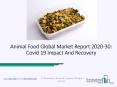Animal Food Market Future Demand, Business Overview Forecast to 2030 PowerPoint PPT Presentation