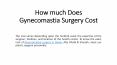 How Much Does Gynecomastia Surgery Cost PowerPoint PPT Presentation
