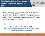Polyethylene pipes market