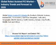 Robot Assisted PCI Market