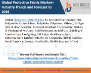 Protective Fabric Market