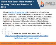 Rare Earth Metal Market
