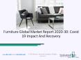 Furniture Market, Industry Trends, Revenue Growth, Key Players Till 2030 PowerPoint PPT Presentation