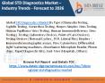 STD Diagnostics Market PowerPoint PPT Presentation