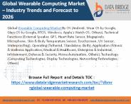 Wearable Computing Market
