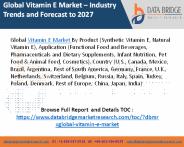 Vitamin E Market