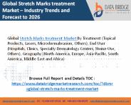 Stretch Marks Market
