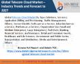 Telecom cloud market PowerPoint PPT Presentation