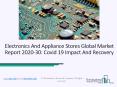Electronics And Appliance Stores Market Size, Growth, Opportunity and Forecast to 2030 PowerPoint PPT Presentation