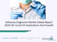2020 Influenza Diagnostics Market Industry Outlook, Growth And Trends PowerPoint PPT Presentation