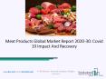 2020 Meat Products Market Industry Outlook, Growth And Trends PowerPoint PPT Presentation