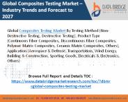 Composites testing market