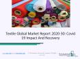 Textile Market Industry Analysis, Size, Share, Growth, Trends, And Forecasts 2020 To 2030 PowerPoint PPT Presentation