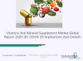 2020 Vitamins And Mineral Supplement Market Industry Outlook, Growth And Trends PowerPoint PPT Presentation