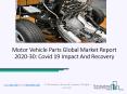 Motor Vehicle Parts Market Global Report 2020-30: Covid 19 Impact And Recovery PowerPoint PPT Presentation