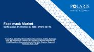 Face mask Market
