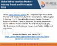 Wired interface market PowerPoint PPT Presentation
