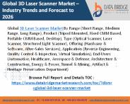 3D Laser Scanner Market