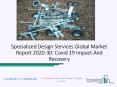Global Specialized Design Services Market Industry Outlook Forecast 2023 PowerPoint PPT Presentation