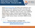 Spinal fusion market PowerPoint PPT Presentation