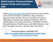 Sunburn Treatment Market