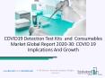 Global COVID19 Detection Test Kits and Consumables Market Report 2020-2030 | COVID 19 Implications And Growth PowerPoint PPT Presentation