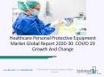 Global Healthcare Personal Protective Equipment Market Overview And Top Key Players by 2030 PowerPoint PPT Presentation