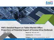 Tablet Market