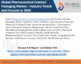 Pharmaceutical Contract Packaging Market PowerPoint PPT Presentation