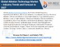 Ablation Technology Market PowerPoint PPT Presentation