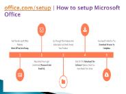 office.com/setup | How to setup Microsoft Office