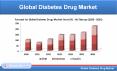 Global Diabetes Drug Market will be US$ 78.10 Billion by 2026 PowerPoint PPT Presentation