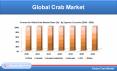 Global Crab Market will reach 3.7 Million Metric Tonnes by 2026 PowerPoint PPT Presentation