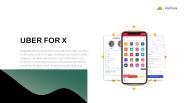 Uber like Apps for On-demand Services