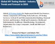 Api testing market
