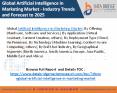 Artificial intelligence in marketing market PowerPoint PPT Presentation