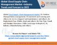 Cloud supply chain management market PowerPoint PPT Presentation