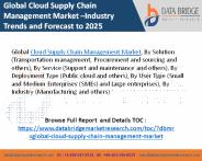 Cloud supply chain management market