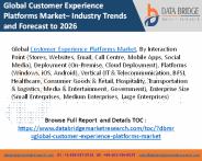 Customer experience platforms market
