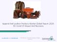 Apparel And Leather Products Market Size, Growth, Opportunity and Forecast to 2030 PowerPoint PPT Presentation