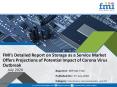 Storage as a Service Market PowerPoint PPT Presentation