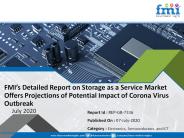 Storage as a Service Market