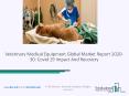 Veterinary Medical Equipment Market Research Report By The Business Research Company PowerPoint PPT Presentation