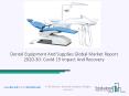 Dental Equipment And Supplies Market Size, Growth, Opportunity and Forecast to 2030 PowerPoint PPT Presentation