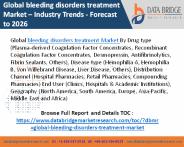 Bleeding disorders treatment market