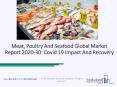 2020 Meat, Poultry and Seafood Market Size, Growth, Drivers, Trends And Forecast PowerPoint PPT Presentation